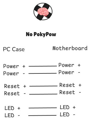 No PokyPow Diagram