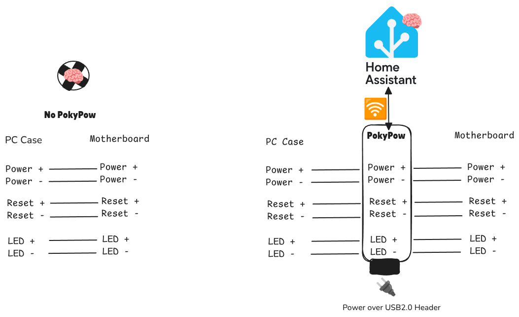 PokyPow Diagram